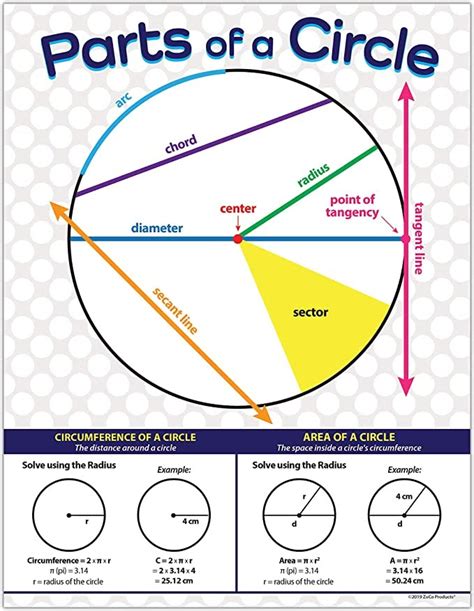 Reviewing Circle Geometry Concepts Covered In Name That Circle Part