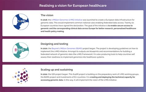 Reviewing the vision of European healthcare: why putting in advancement...