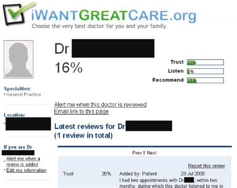 Reviews of Dr Daniel Sharpstone - Page - iWantGreatCare