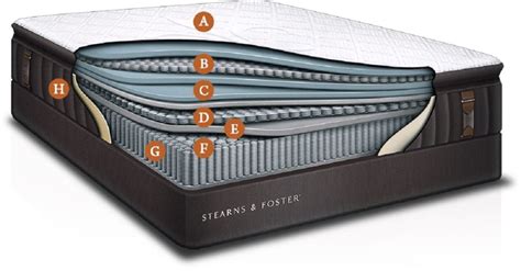 Reviews of stearns & foster mattresses. Products Stearns & Foster Estate. Stearns & Foster Estate has 5 active models. Click on these products to see more details about them — including local and online purchasing options, discounts, consumer ratings and reviews, and any available GoodBed editorial coverage. 