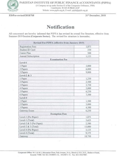 Revised Fee Structure - pipfa.org.pk