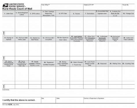 Revised Forms for Rural Route Mail Count