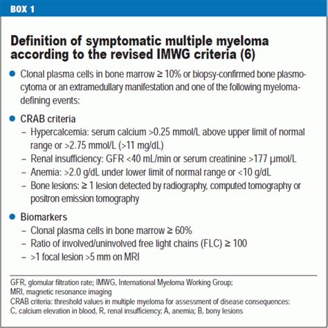 Revised IMWG Diagnostic Criteria for Multiple Myeloma