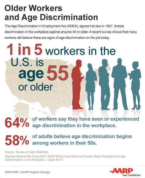 Revised Legislation on Age Discrimination in the Workplace Senior Wor 