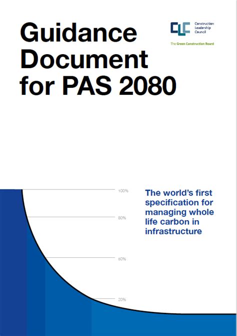 Revised PAS 2080 standard and guidance launched