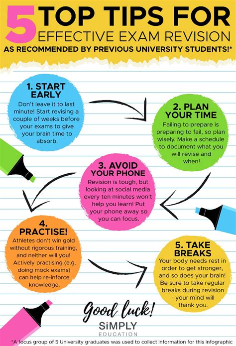 Revising examples for students. If you’re a student, regardless of your age, solid studying habits can help you succeed. While your studying strategies may evolve as you progress in your educational career, here are basic tips and advice to help you get the most out of yo... 