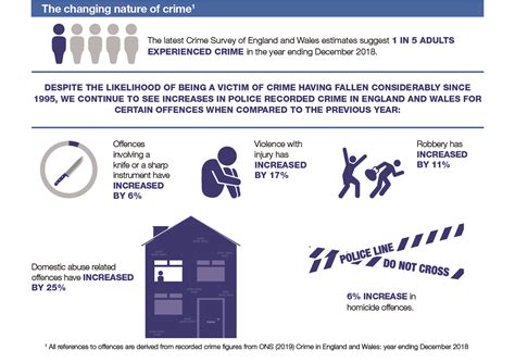 Revising the Victims’ Code - Ministry of Justice - Citizen Space