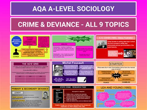 Revision: AQA Sociology A2 - Crime and Deviance - Left …