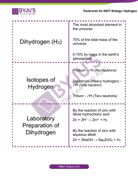 Revision Notes on Hydrogen for NEET 2024 - Free PDF Download