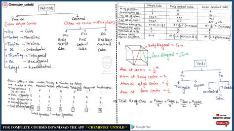 Revision Notes on Solid State - ASKIITIANS