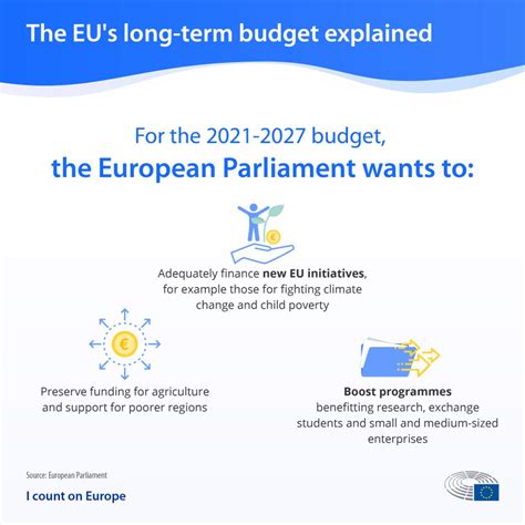 Revision of EU long-term budget: Why Parliament wants improvements 