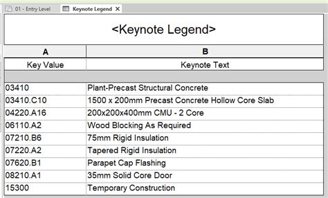 Revit keynote legend. .  <a href=https://u0124776.isp.regruhosting.ru/api...