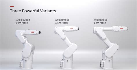 Revolutionize Automation with ABB IRB: The Leading Robot for Enhanced Productivity