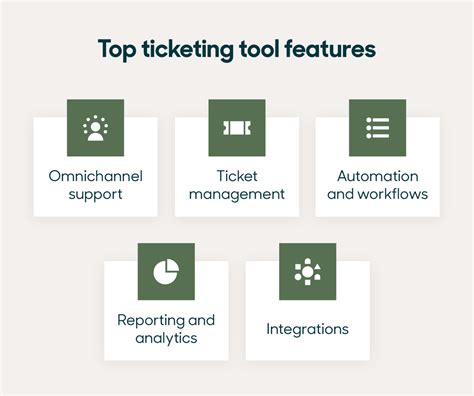 Revolutionize Customer Support with Our 2023 Ticket System