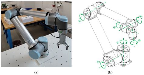 Revolutionize Manufacturing with 6 Axis Industrial Robot Arms: A Comprehensive Guide