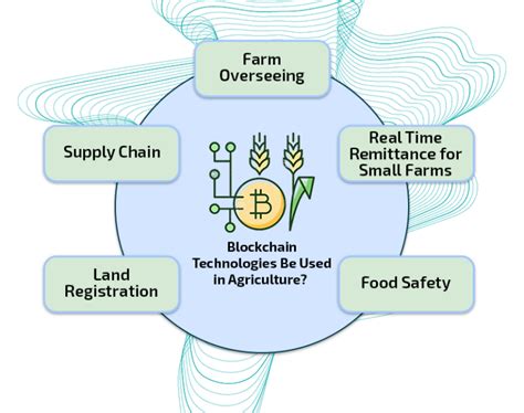 Revolutionizing Agriculture with Blockchain Technology