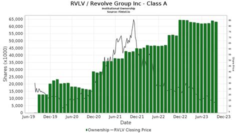 Revolve Group: Q3 Earnings Snapshot