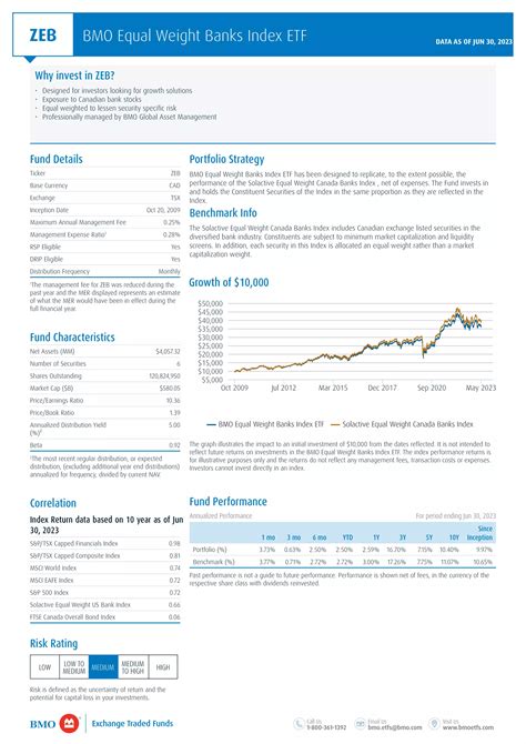 Revue de ZEB: BMO Equal Weight Banks Index