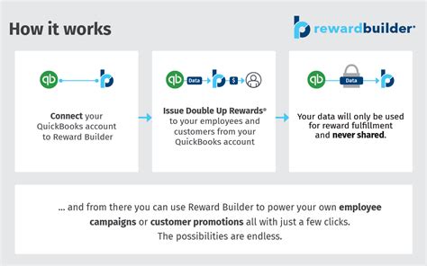 Reward Builder QuickBooks App Features YouTube