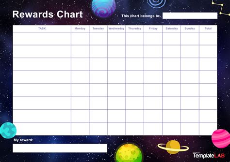 Reward Chart