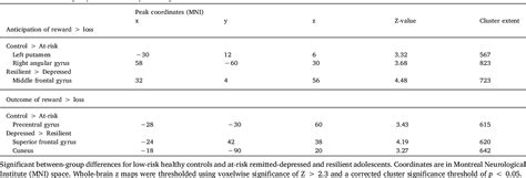 Reward-Circuit Biomarkers of Risk and Resilience in Adolescent ...