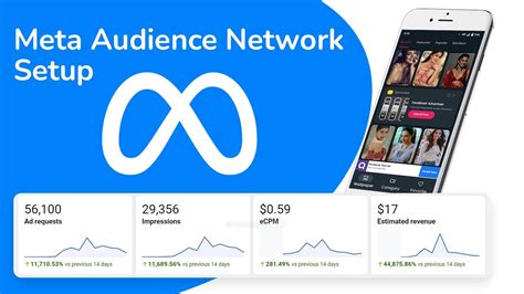 Rewarded Video Ads - Meta Audience Network - Meta Developers