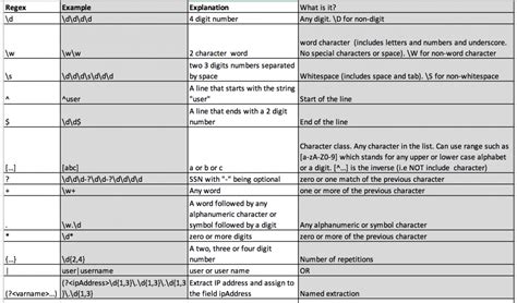 Rex match splunk.  Regular expressions Splunk SPL supports perl Use a sed-expression to m...
