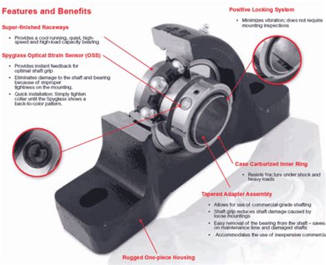 Rexnord Bearings: The Ultimate Guide to Enhancing Your Industrial Performance