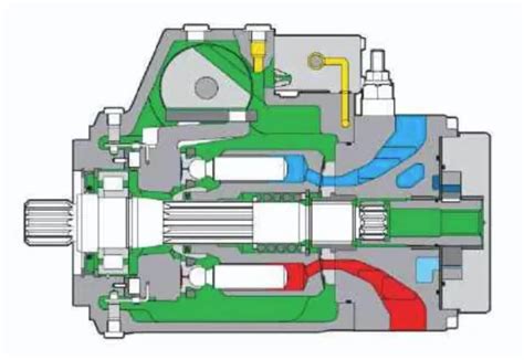 Rexroth pump v10 piston pump repair manual. - Mercruiser 240 cv efi jet manual.