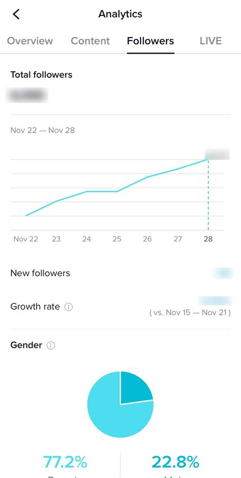 Rezo - @rezo TikTok Analytics Profile, videos & hashtags Exolyt