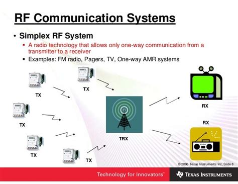 Rf basics for beginners pdf.  RF communication systems simplex RF system allows on...