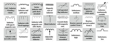 Rf choke symbol.  Inductor, Choke Coil & Transformer Circuit Symbols In electrical engine...