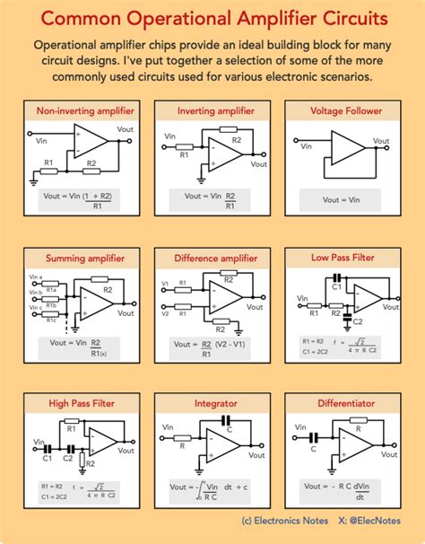 Rf distribution amplifier.  They differ from general purpose op amps in that they are typically...