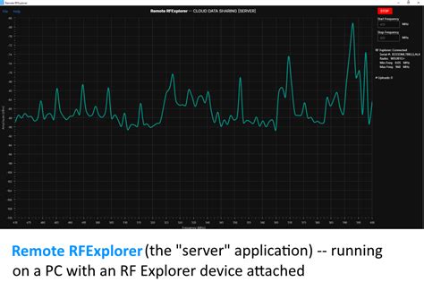 Rf explorer free software.  It Remote RFExplorer is a simple application with a...