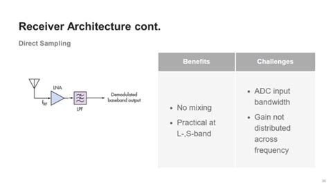 Rf fundamentals basic concepts and components.  At Analog | Embedded processing | Semiconducto...