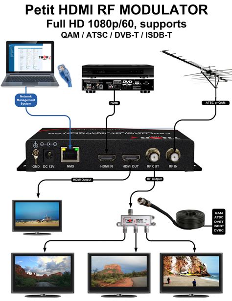 Send HDMI video sources to ALL TVs as digital TV channel. Our VeCOAX RF Modulator …. Rf hdmi modilator