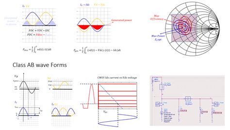 Rf power amplifier design course.  This course provides a comprehensive exploration of the t...