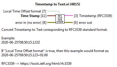 Rfc 3339 example.  For example, in electronic mail (RFC2822, [IMAIL-UPDA...