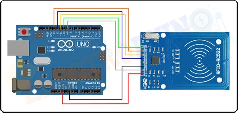Rfid arduino code.  Arduino is a game-changer for DIY electronics.  See the pinou...