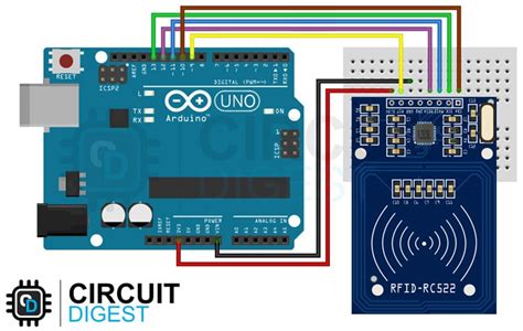 Rfid rc522 arduino.  Feb 12, 2025 · The RC522 RFID module and Arduino provide an intuitiv...