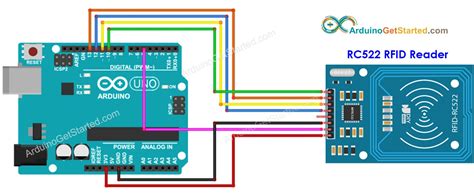 Rfid rc522 arduino.  The RC522 Connecting the RFID Module With Arduino The RFID RC522 module us...