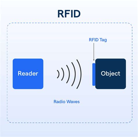 Rfid reader download.  Read and write different types of Radio-Frequency IDentification (RFID)...