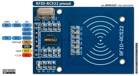 Rfid reader download. .  Arduino library for MFRC522 and other RFID RC522 base...