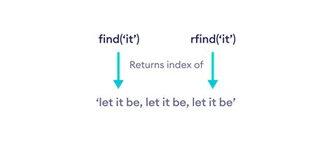 Rfind python. Mar 8, 2026 · In this guide, I&rsquo;ve tested and reviewed the best ...