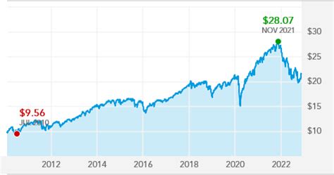 American Funds 2055 Target Date Retirement Fund Class R-6 (RFKTX) Dividends Dates And Yield - See the dividend history dates, yield, and payout ratio for American Funds 2055 Target Date Retirement Fund Class R-6