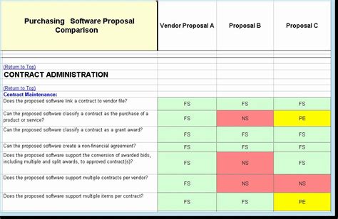 Rfp Scoring Template Excel Classles Democracy