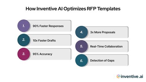 Rfp proposal template.  Discover how AI tools from Inventive AI can boos...