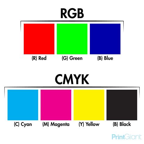 Rgb or cmyk for print. Apr 20, 2021 ... I would recommended to leave everything in RGB and convert to CMYK while printing, using printing drivers or whatever app is responsible. See ... 
