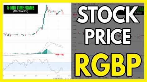 Rgbp Stock Price Prediction