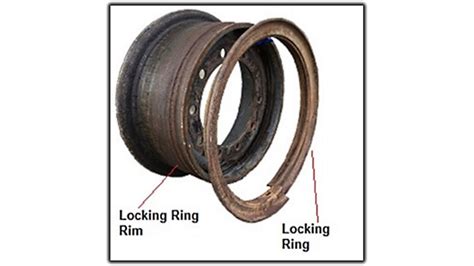 Rh split rims.  The lock ring is oblong along the mating surface which allows it to separate ...